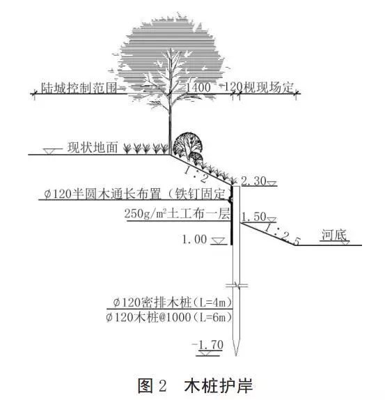 河道護(hù)岸發(fā)展的趨勢——木樁生態(tài)護(hù)岸！